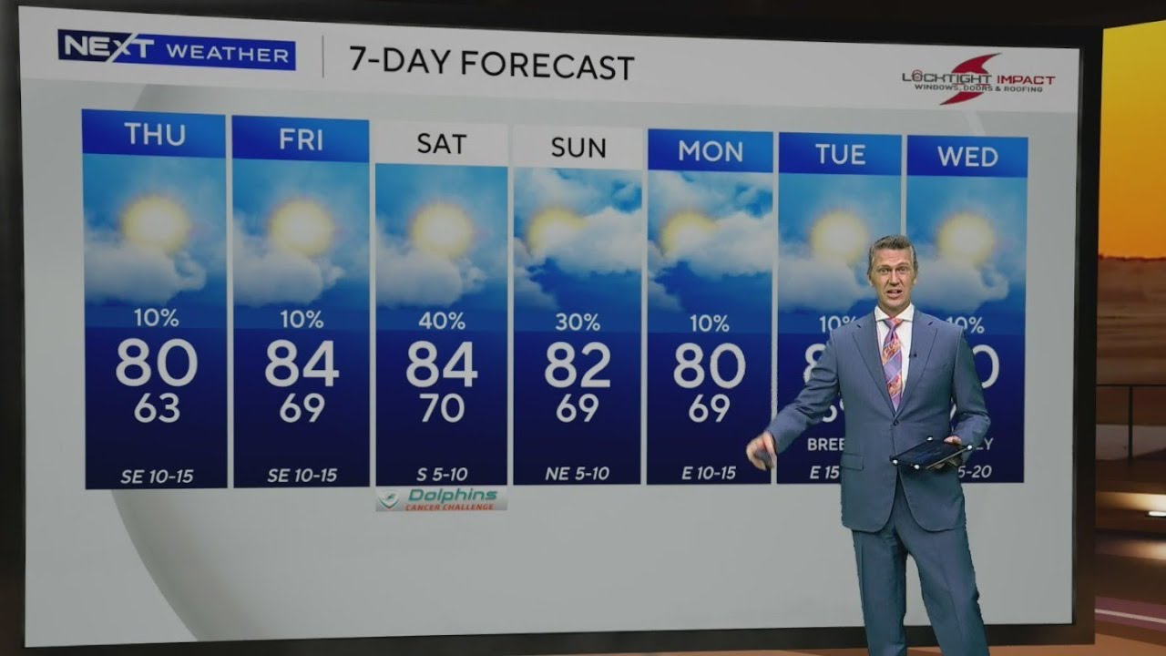 Temperatures in South Florida warming up to the 80s with rain to come this weekend