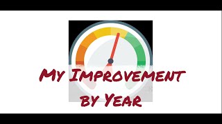 My Improvement by Year!    Ep 13 of  How I Conquered Stroke