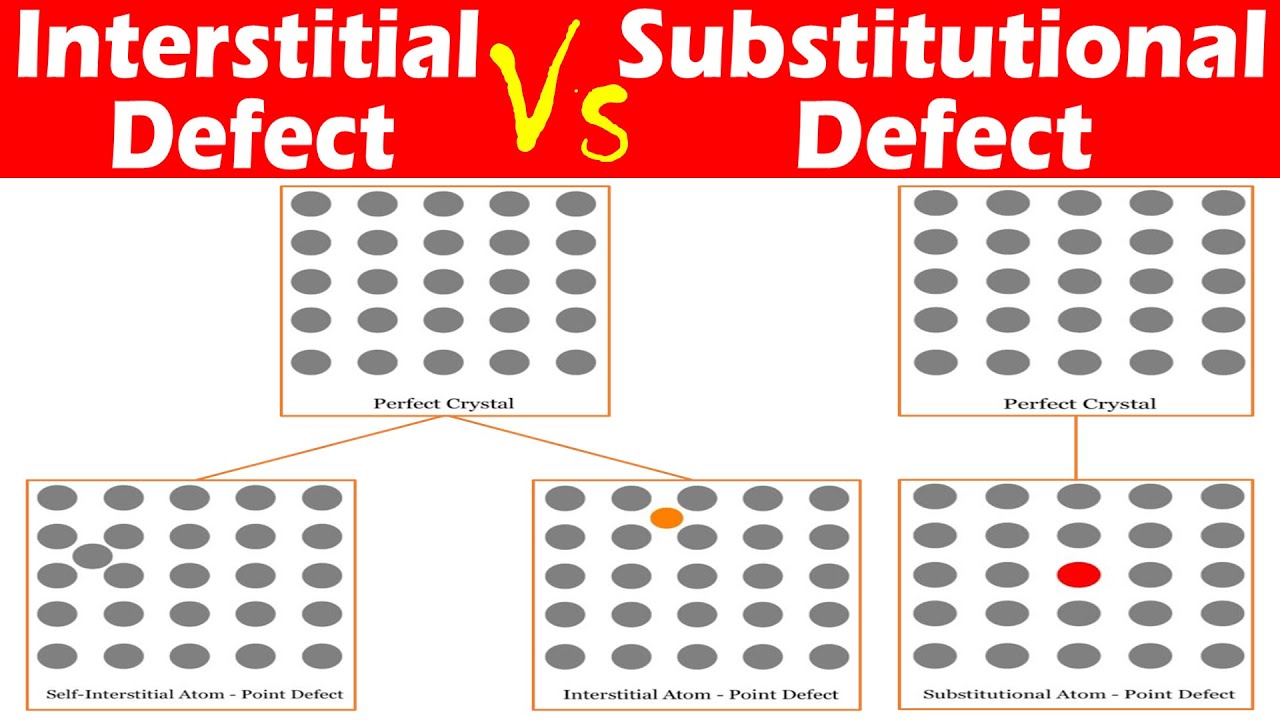 Differences Between Interstitial Defect And Substitutional Defect 