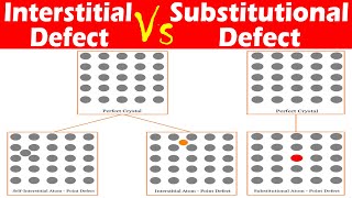 Differences between Interstitial Defect and Substitutional Defect.