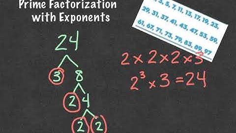 Prime Factorization  with Exponents