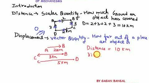 U03L01a INTRODUCTION VELOCITY AND ACCELERATION || GAGAN BANSAL || VIDEO LECTURE || UNIT 3 || KOM