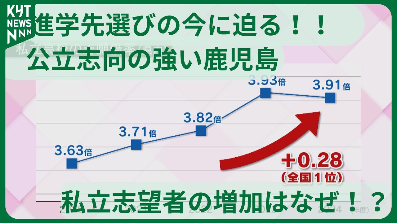 Private high schools are popular in Kagoshima, where public