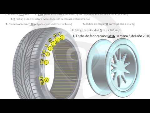 ruedas INTRODUCCIÓN A LA TECNOLOGÍA DEL AUTOMÓVIL - Módulo 9 (17/21)