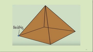 ઘનાકારોનું પ્રત્યક્ષીકરણ || NCERT Maths || Std 8 Sem 2 Unit 10 || Ghanakaronu Pratyaxikaran || ગણિત