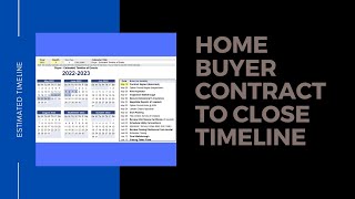 Buyer Contract to Close Timeline