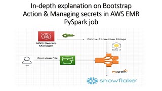 Bootstrap Action & Managing secrets in AWS EMR PySpark job