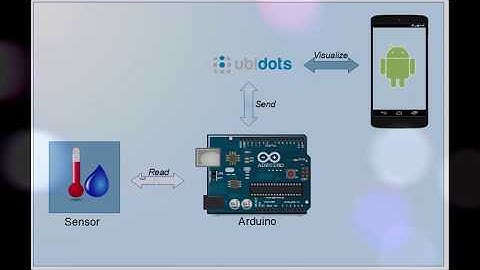 Arduino y Ubidots