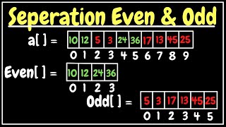Program to store even and odd numbers separately into a new array | java  ICSE X class 10 Semester 2