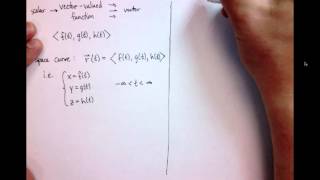 M243 Vector valued functions