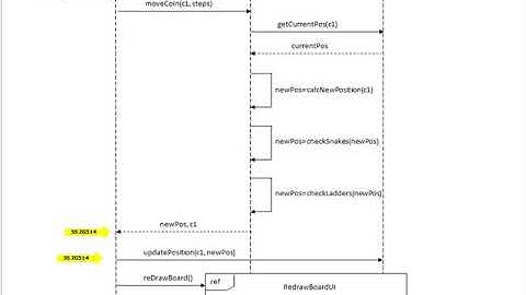 WILP Object Oriented Analysis and design ( OOAD ) Lecture 6 Part 2