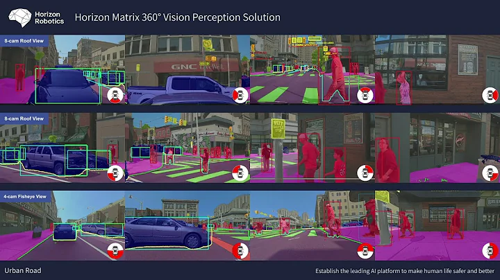 2019 Vision Product of the Year Award Winner Video: Horizon Robotics (Automotive Solutions) - 天天要闻