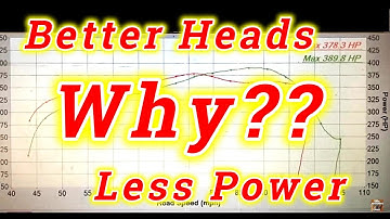 AFR LS3 Enforcer - really great heads but less power. Why?