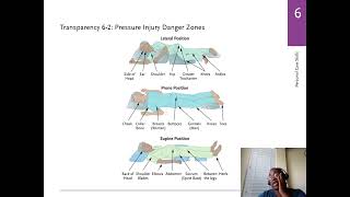 Florida CNA Chapter 6 Part 1 of 2
