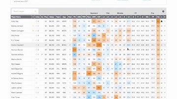 03-23-16 FanDuel Lineup Analysis Using Daily Fantasy Nerd