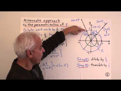 Relativistic velocity, core