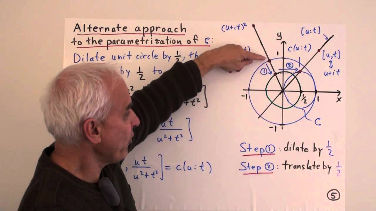 Relativistic velocity, core circles, and Paul Miller's protractor (II) | Rational Geometry MF143