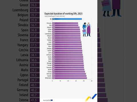 Duration of working life in the EU
