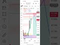 BTC usd live #shorts #live btcusd #crypto analysis #Bitcoin live trade