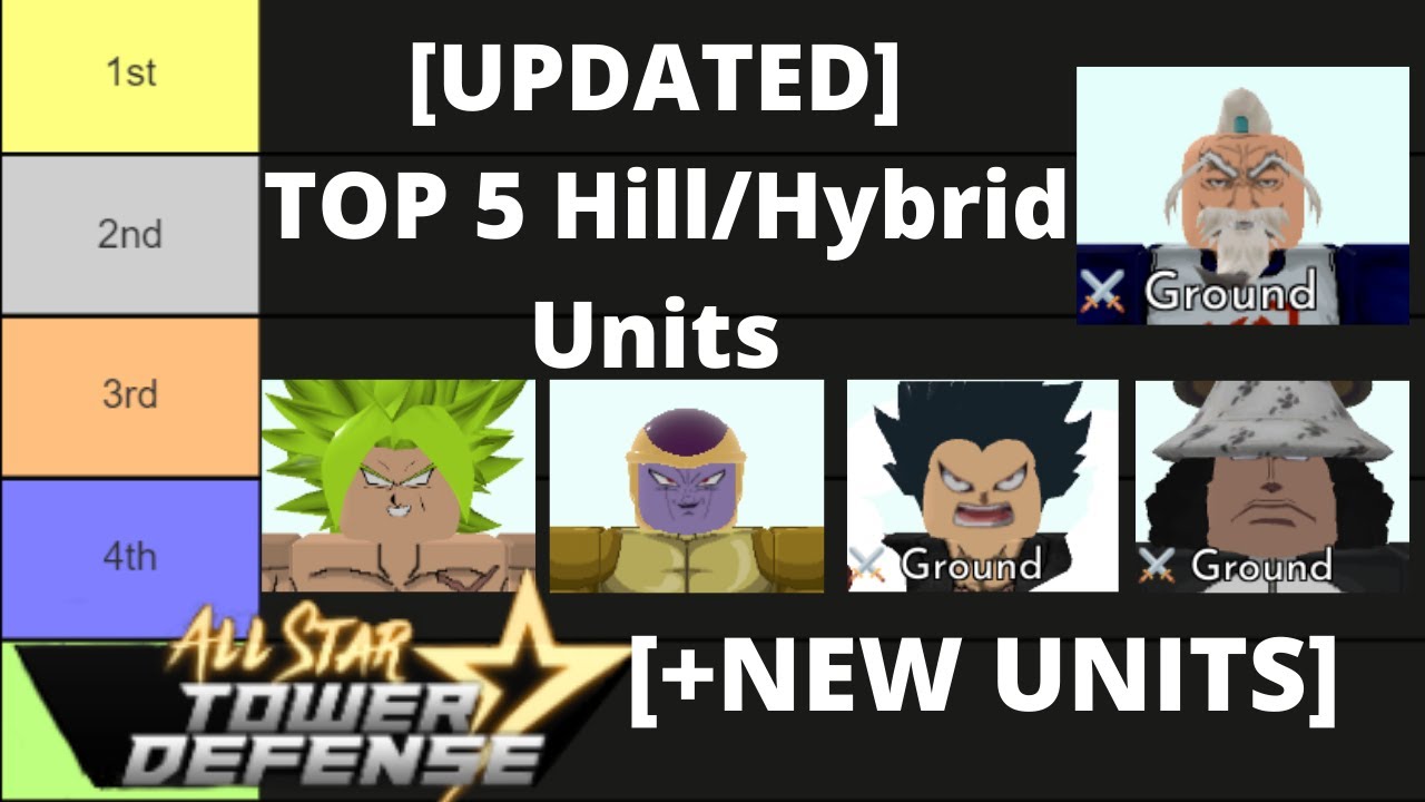 5 best units in Roblox All Star Tower Defense