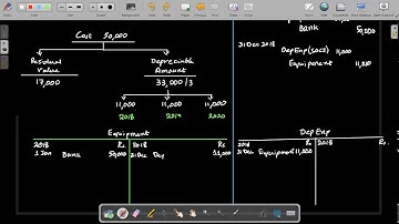 CAF 01 Introduction to Accounting (IA) Lecture 47
