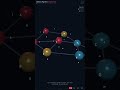 Dijkstra's Algorithm Explained in 60 Seconds #Shorts
