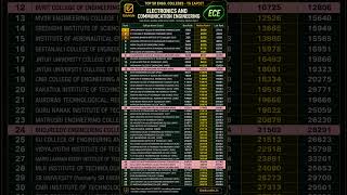 🔥Top 50 ECE Colleges in TG EAPCET 2025 Ranked by REAL Merit Trends! 📊 Electronic Communication Engg.