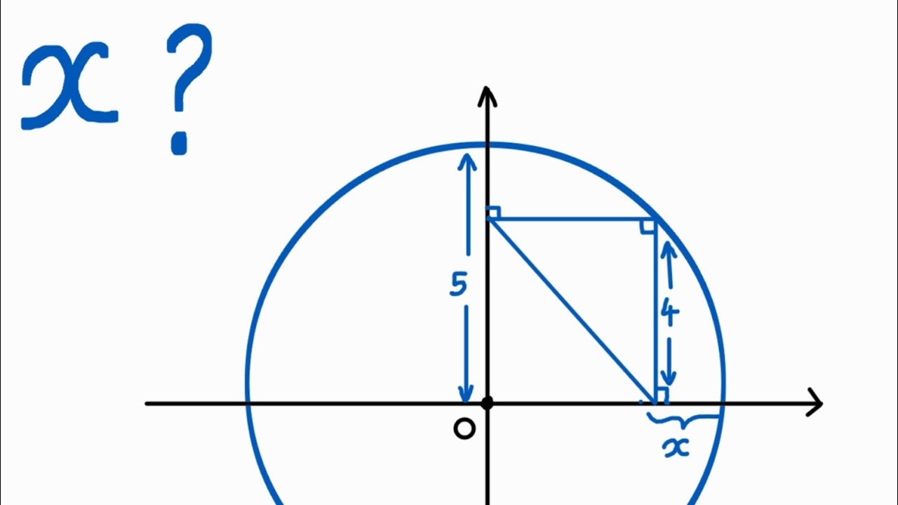 Super cute geometry question solve within 1 min 