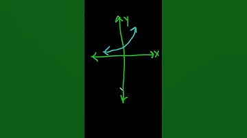Does This Graph Define y as a Function of x? #shorts