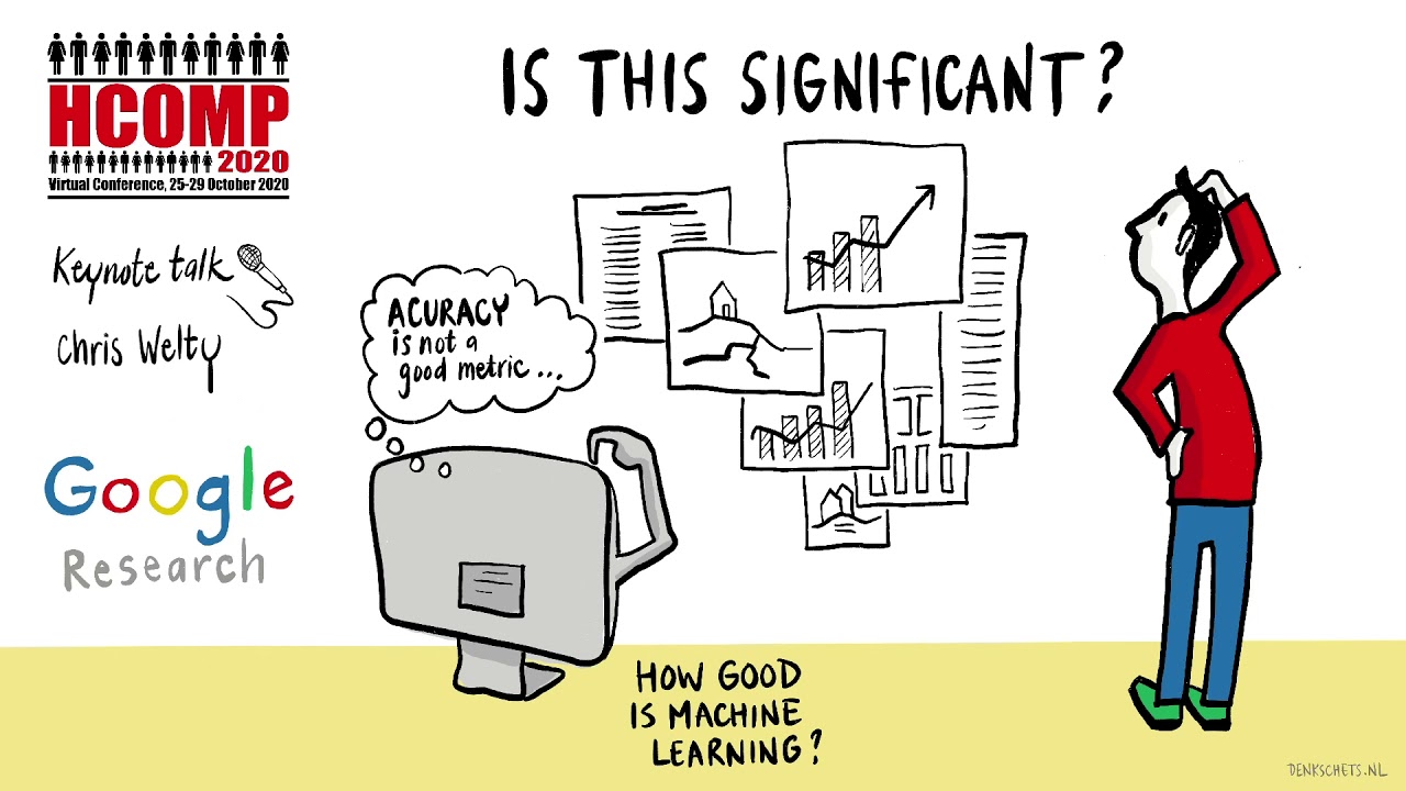 Live visual recording HCOMP2020 Keynote: CHRIS WELTY / Google Research (28.10.2020)