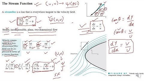 Lecture 24 | The Stream Function | Conservation of Linear Momentum | Equation of Motion | Euler`s Eq