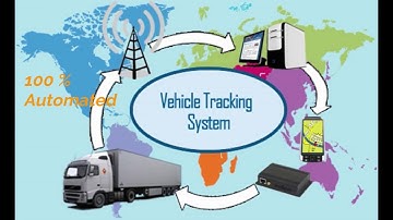GPS Vehicle Tracking System (software) for fleet management