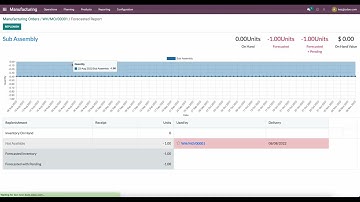 How to create, use, and import Bill of Materials (BOMs) in Odoo V15 (Phantom BOMs, Apply on Variant)