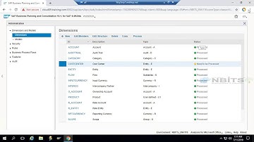 Basic Understanding of Model & Its Types & Creation in BPC | NBITS
