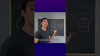 Álgebra relacional: Operador de intersección | Desde el Bit #programming #database #tech