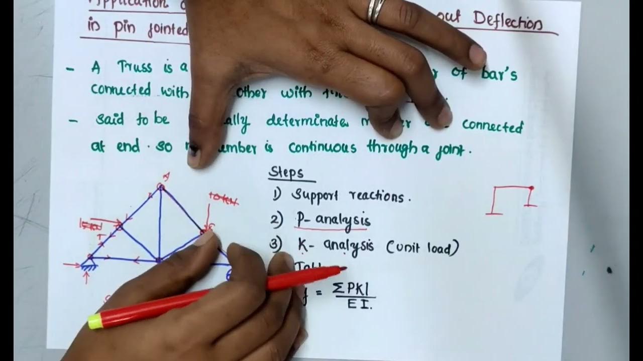 unit load method in truss YouTube