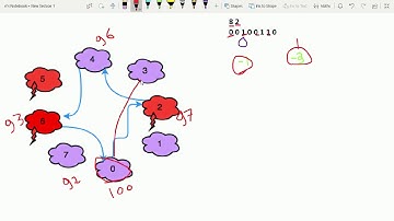 Jumping on the clouds revisited Hackerrank solutions  || GitHub code link