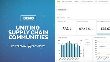 Demo of Nulogy’s Supplier Collaboration Platform