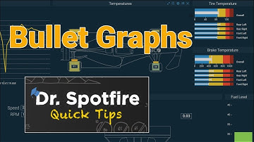 Configuring Bullet Graphs in Spotfire Text Areas and Graphical Tables