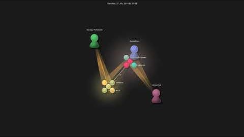 Gource visualisation: tummychow/git-absorb on 2020-10-04