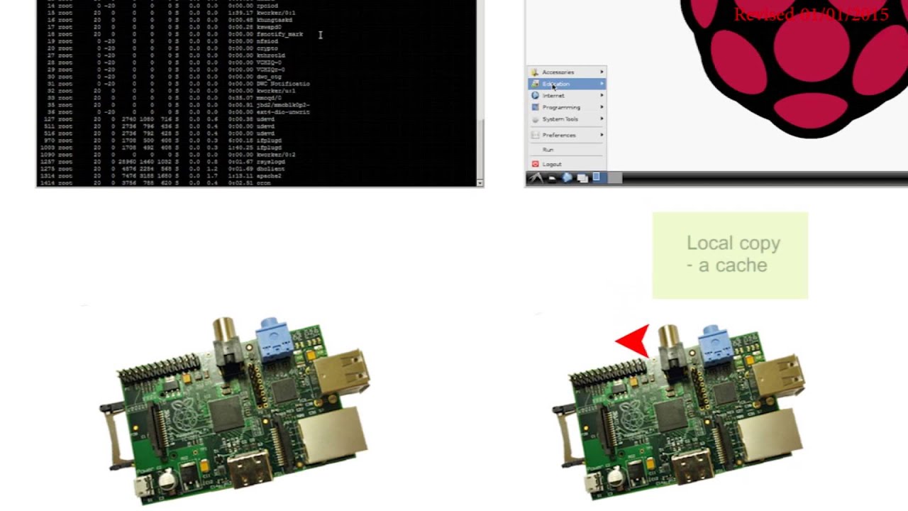 HTML on Raspberry Pi - YouTube