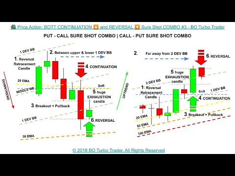 MBOT 1 Of 3 Trading Plans Posted This Morning 🚨 - Making Incredible Moves  Here 📈 - Make No Mistake The Price Action Came With Some Indecisiveness  Thats For Sure 🫣 : r/unusual_whales