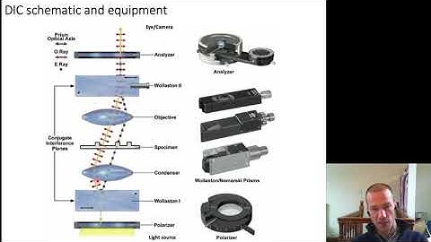 PHY6510 Video4 HowDICworks