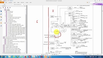 STM32F103C8 - Hệ thống xung clock trên chip