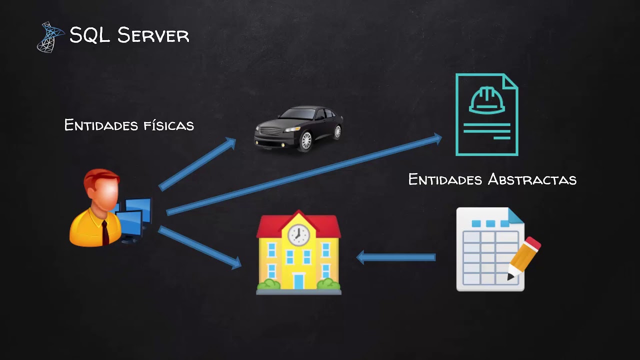 Guía de iniciación a BBDD con MS SQL Server. Lección 1.2. Bases de ...