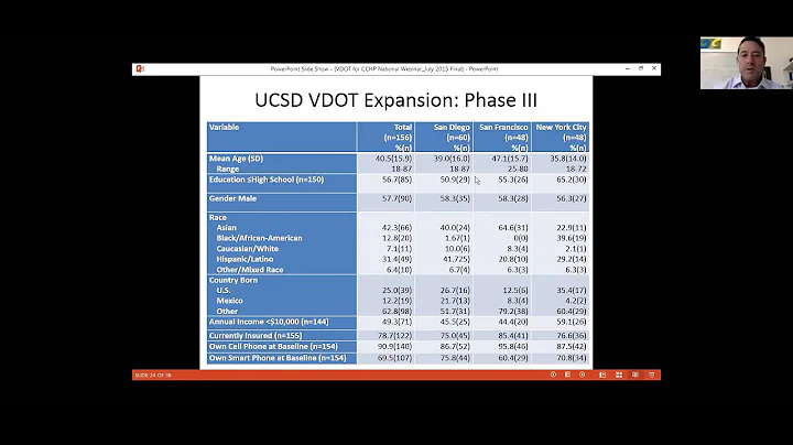 Using Telehealth Technology to Monitor Tuberculosis Treatment Adherence