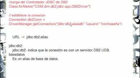 CONEXION DB2-JAVA