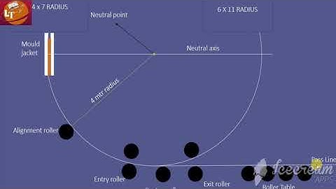 What is 4X7 in CCM? What is Caster Radius? Learning Talks | Continuous Casting
