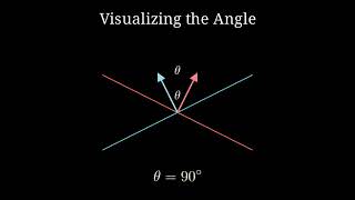 Equations of Perpendicular Planes &amp; Normal Vectors | Digital SAT Math | Vision Solve