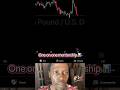 📊one on one mentorship 📊 #tradezella #forex #forexanalysisforbeginners #money